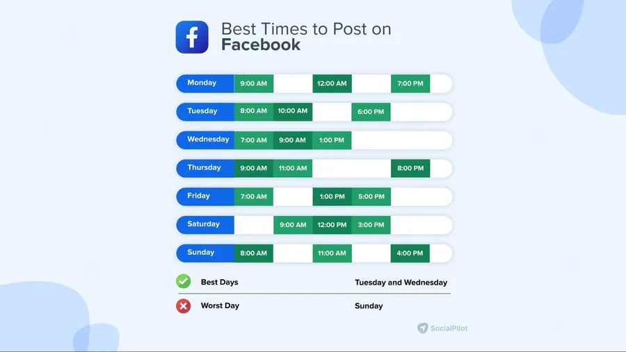 Best time to post on Facebook in 2026