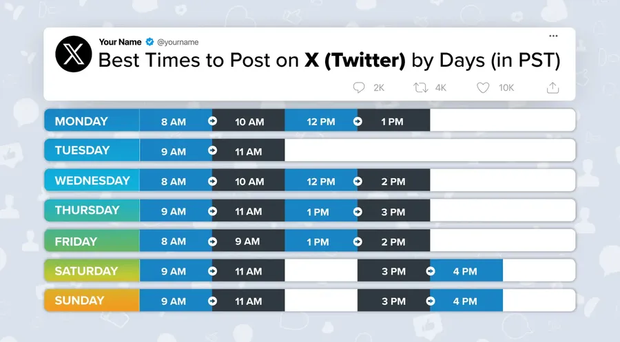 Best time to post on X Twitter in 2026