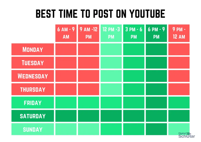 Best time to post on YouTube in 2026
