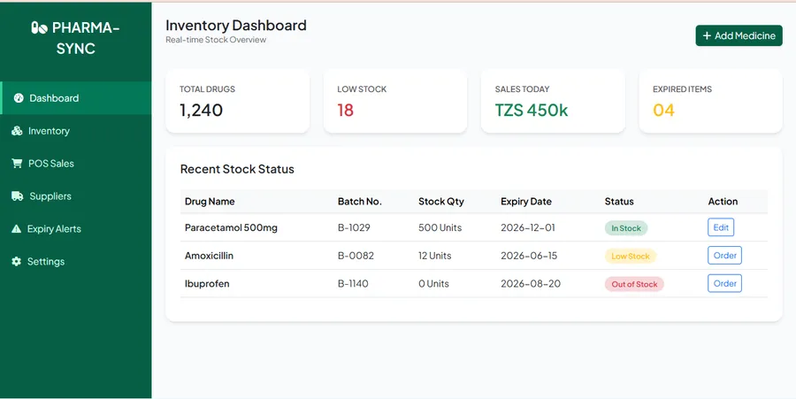 Pharmacy Management System Pharmacy stock and prescription management system